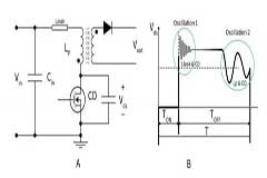 用于USB PD適配器的FFRZVS電路設計方案