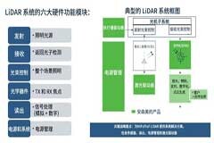 LiDAR揭秘：“波長大辯論”的深入指導