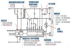 如何設(shè)計小型USB－C PD和PPS適配器