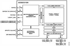 機(jī)器視覺：從1D到3D，如何提升它的“視力”？