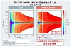 羅姆第4代SiC MOSFET在電動(dòng)汽車電控系統(tǒng)中的應(yīng)用及其優(yōu)勢(shì)