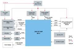 物聯網邊緣計算：下一個百億海市場，如何淘金？