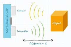 四種接近傳感器PK，誰能勝出？