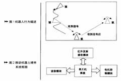 基于MC68HC08單片機和L293D集成電路實現機器人追跑系統的設計