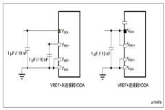 使用電容器降低MCU的電源噪聲