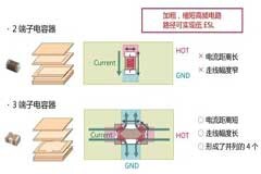 汽車用3端子低ESL片狀多層陶瓷電容器有哪些特點？
