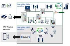 意法半導體ST－KNX家庭樓宇自動化芯片組