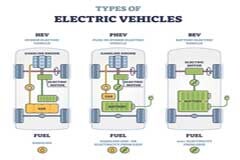 電動汽車設計趨于簡單化，但開發周期成為了重要挑戰
