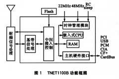 在OMAP5912上實現無線網絡802．11B