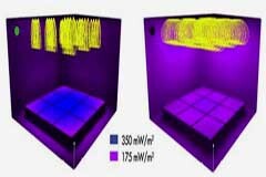 如何使用 UV－C LED 安全、有效且高效地控制病原體