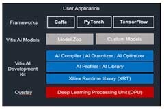 PlanetSpark推出基于Xilinx的AI邊緣計算盒子