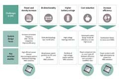 器件封裝是高效散熱管理的關鍵