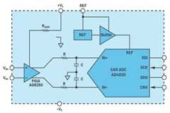 數據采集系統精度要求極高？這里有個好方法~