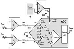 模擬基礎知識－第 5 部分：處理 SAR ADC 輸入驅動難題
