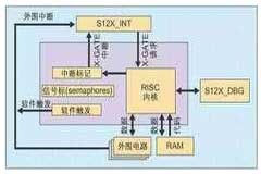 利用智能電子技術驅動實現汽車新功能特性的創新應用