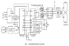 采用MCU、CAN控制器和收發(fā)器實(shí)現(xiàn)燃料電池汽車空調(diào)智能節(jié)點(diǎn)的設(shè)計(jì)