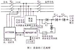 基于MSP430F149單片機(jī)和ATT7022B芯片實(shí)現(xiàn)電源監(jiān)測(cè)系統(tǒng)的設(shè)計(jì)