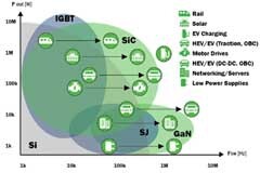 從Si到SiC：如何邁好功率電子技術升級的這一步？