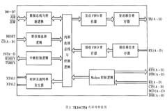 四通道異步收發器TL16C554芯片特點、工作原理及實現應用設計