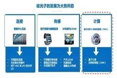 硅光子賦能量子計算和光神經網絡，助飛計算新時代 