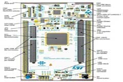 將微控制器開發板用作單板計算機