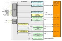使用現成即用的嵌入式 Linux 多核平臺加快嵌入式無線物聯網開發