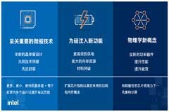 摩爾定律的現在及未來