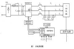 基于DSP TMS320F2812芯片實現數字化三相變頻電源的應用方案