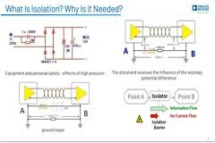 搞懂數字隔離器iCoupler必看！四大要點介紹