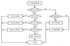 AVR單片機用于太陽能電池控制器的設計
