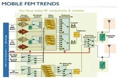 關于射頻電路的4種特性