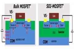 絕緣體上硅（SOI）驅動芯片技術優勢及產品系列