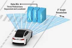 雷達數據處理技術面臨著什么樣的挑戰？