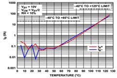 更高集成度：通常是個(gè)好主意，但有時(shí)并非如此