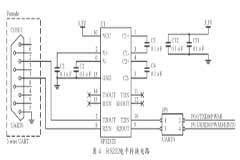基于LPC2220FBD144型ARM7芯片實現配電綜合測控儀的應用方案