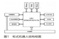 基于STM32F103VCT6處理器和XBee協調實現家庭服務機器人系統的設計
