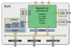兩位重量級人物加盟，這家獨立FPGA技術(shù)公司要快速做大