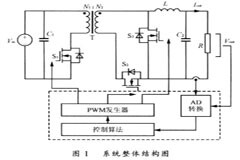 基于ARM7內核LPC2119芯片實現雙向DC／DC變換器的設計