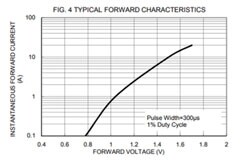 單片機開發(fā)電源管理系統(tǒng)之整流器作用