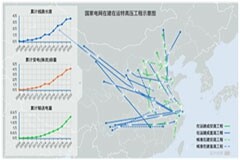 西電東輸大動脈暢通的背后——TI芯科技賦能中國新基建之特高壓