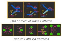 IC封裝中快速創(chuàng)建結(jié)構(gòu)的新方法