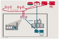 5G 對工業應用有哪些益處？