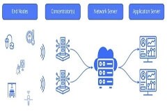 談?wù)凩oRa與LoRaWAN