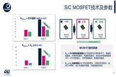 如何贏得一半以上的碳化硅MOSFET市場(chǎng)份額，并將其持續(xù)擴(kuò)大？