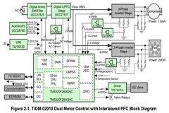針對HVAC空調調速參考設計解讀