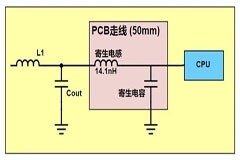POL負載點電源設計中有何訣竅？有兩點很關鍵，你必須知道