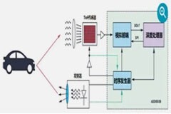 3D ToF很火，兩種技術方案孰優孰劣？最詳盡的分析來了~