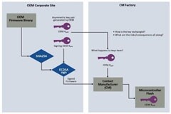 安全元件的三大熱門固件驗證用例（第一部分）