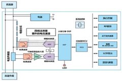 電動(dòng)汽車充電樁直流電能設(shè)計(jì)訣竅