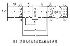高壓電動機變頻器的改造設計